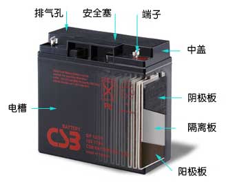 CSB蓄电池12V40AH台湾希世比GP12400电瓶UPS/EPS电源应急灯太阳能 CSB蓄电池,UPS电源蓄电池,CSB希世比蓄电池,CSB12-40AH蓄电池,蓄电池价格